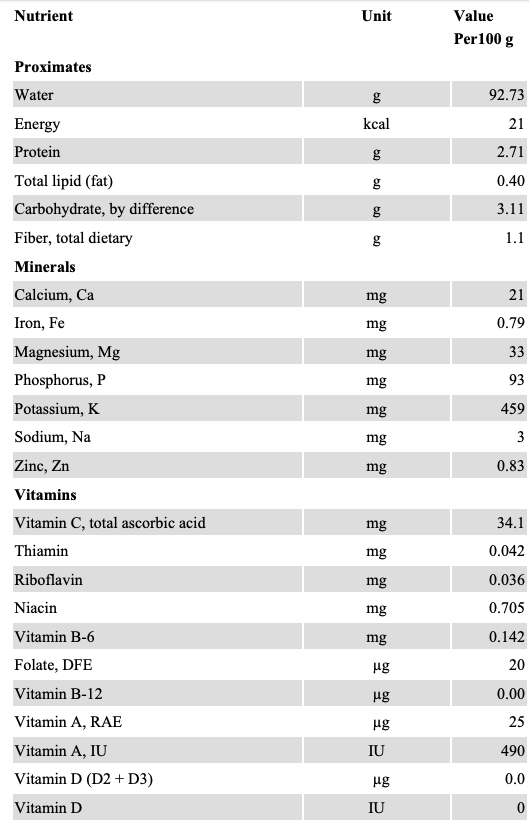 Zucchini nutritional value zucchini nutritional value