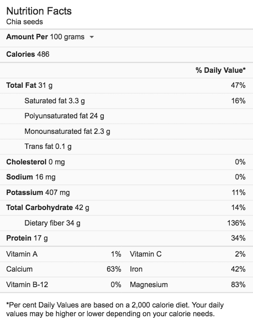 Chia Seeds Nutritional Information chia seeds nutritional information